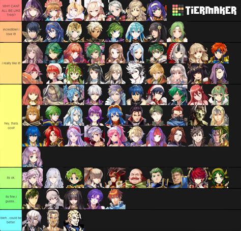 feh reddit|feh tier list reddit.